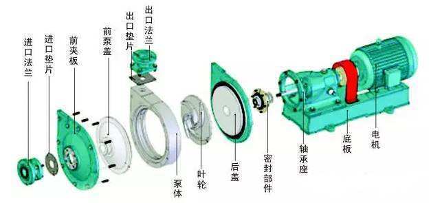 臥式離心泵拆卸步驟是什么？